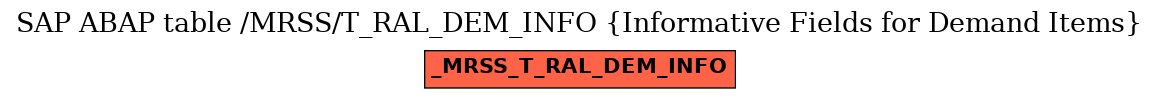 E-R Diagram for table /MRSS/T_RAL_DEM_INFO (Informative Fields for Demand Items)