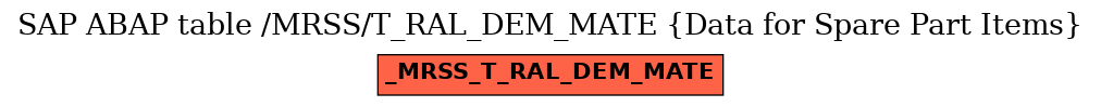 E-R Diagram for table /MRSS/T_RAL_DEM_MATE (Data for Spare Part Items)