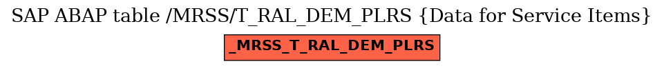 E-R Diagram for table /MRSS/T_RAL_DEM_PLRS (Data for Service Items)