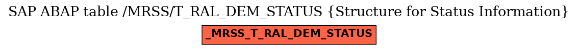 E-R Diagram for table /MRSS/T_RAL_DEM_STATUS (Structure for Status Information)