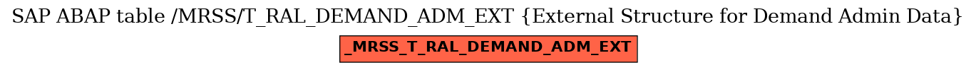 E-R Diagram for table /MRSS/T_RAL_DEMAND_ADM_EXT (External Structure for Demand Admin Data)