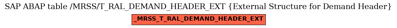 E-R Diagram for table /MRSS/T_RAL_DEMAND_HEADER_EXT (External Structure for Demand Header)