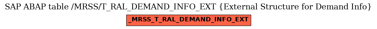 E-R Diagram for table /MRSS/T_RAL_DEMAND_INFO_EXT (External Structure for Demand Info)