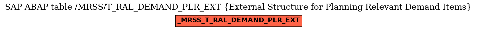 E-R Diagram for table /MRSS/T_RAL_DEMAND_PLR_EXT (External Structure for Planning Relevant Demand Items)