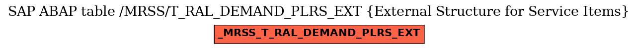 E-R Diagram for table /MRSS/T_RAL_DEMAND_PLRS_EXT (External Structure for Service Items)