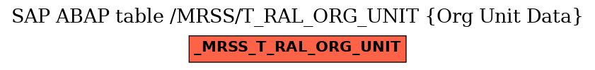 E-R Diagram for table /MRSS/T_RAL_ORG_UNIT (Org Unit Data)