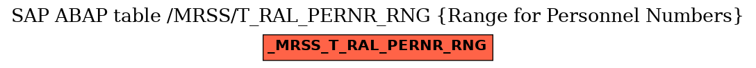 E-R Diagram for table /MRSS/T_RAL_PERNR_RNG (Range for Personnel Numbers)