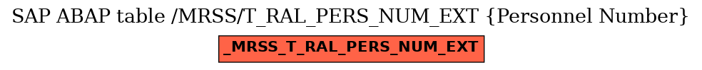 E-R Diagram for table /MRSS/T_RAL_PERS_NUM_EXT (Personnel Number)