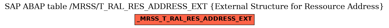 E-R Diagram for table /MRSS/T_RAL_RES_ADDRESS_EXT (External Structure for Ressource Address)