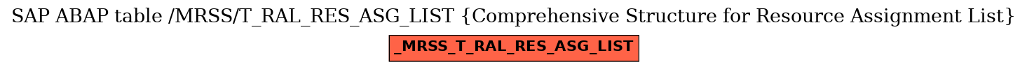 E-R Diagram for table /MRSS/T_RAL_RES_ASG_LIST (Comprehensive Structure for Resource Assignment List)