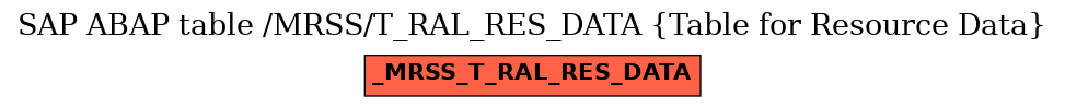 E-R Diagram for table /MRSS/T_RAL_RES_DATA (Table for Resource Data)