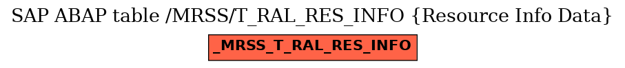 E-R Diagram for table /MRSS/T_RAL_RES_INFO (Resource Info Data)