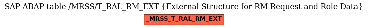 E-R Diagram for table /MRSS/T_RAL_RM_EXT (External Structure for RM Request and Role Data)