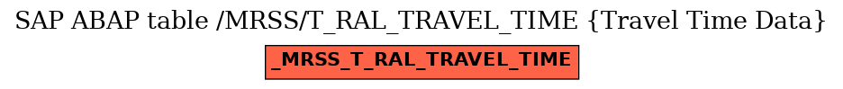 E-R Diagram for table /MRSS/T_RAL_TRAVEL_TIME (Travel Time Data)