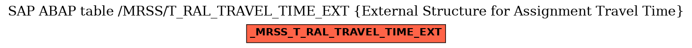 E-R Diagram for table /MRSS/T_RAL_TRAVEL_TIME_EXT (External Structure for Assignment Travel Time)