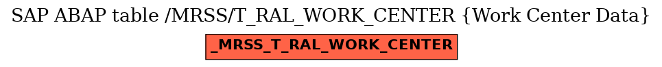 E-R Diagram for table /MRSS/T_RAL_WORK_CENTER (Work Center Data)