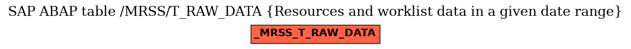 E-R Diagram for table /MRSS/T_RAW_DATA (Resources and worklist data in a given date range)