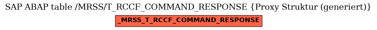 E-R Diagram for table /MRSS/T_RCCF_COMMAND_RESPONSE (Proxy Struktur (generiert))