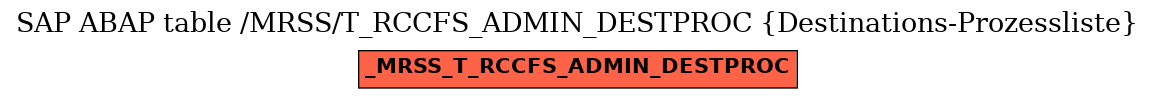 E-R Diagram for table /MRSS/T_RCCFS_ADMIN_DESTPROC (Destinations-Prozessliste)