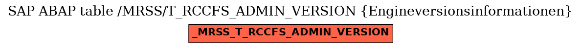 E-R Diagram for table /MRSS/T_RCCFS_ADMIN_VERSION (Engineversionsinformationen)