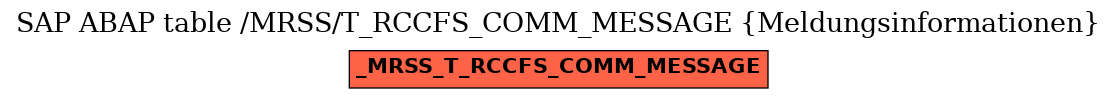 E-R Diagram for table /MRSS/T_RCCFS_COMM_MESSAGE (Meldungsinformationen)