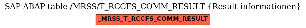 E-R Diagram for table /MRSS/T_RCCFS_COMM_RESULT (Result-informationen)