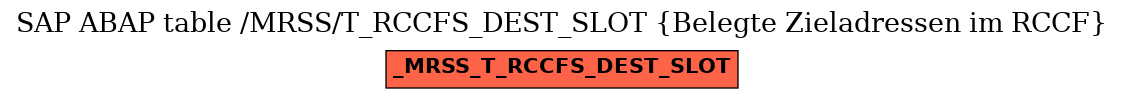 E-R Diagram for table /MRSS/T_RCCFS_DEST_SLOT (Belegte Zieladressen im RCCF)