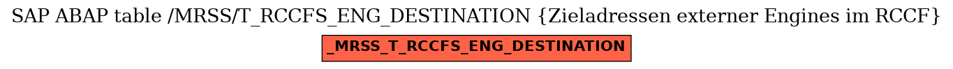 E-R Diagram for table /MRSS/T_RCCFS_ENG_DESTINATION (Zieladressen externer Engines im RCCF)