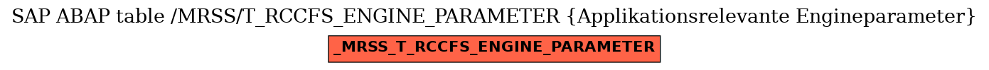 E-R Diagram for table /MRSS/T_RCCFS_ENGINE_PARAMETER (Applikationsrelevante Engineparameter)