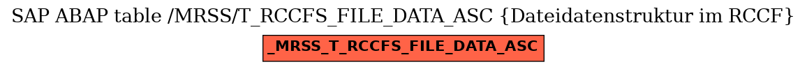 E-R Diagram for table /MRSS/T_RCCFS_FILE_DATA_ASC (Dateidatenstruktur im RCCF)