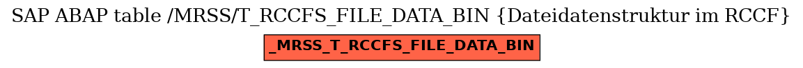 E-R Diagram for table /MRSS/T_RCCFS_FILE_DATA_BIN (Dateidatenstruktur im RCCF)
