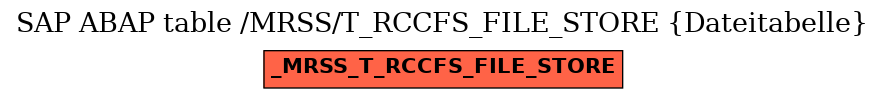 E-R Diagram for table /MRSS/T_RCCFS_FILE_STORE (Dateitabelle)