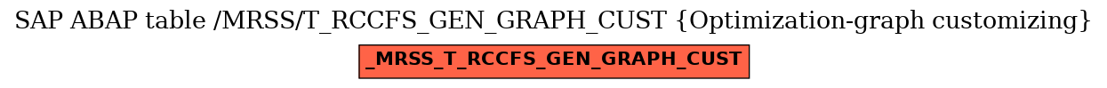 E-R Diagram for table /MRSS/T_RCCFS_GEN_GRAPH_CUST (Optimization-graph customizing)