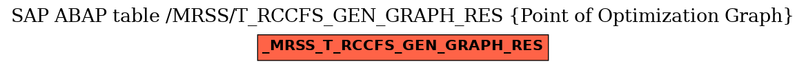E-R Diagram for table /MRSS/T_RCCFS_GEN_GRAPH_RES (Point of Optimization Graph)