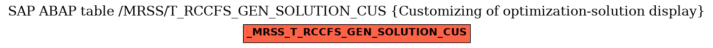 E-R Diagram for table /MRSS/T_RCCFS_GEN_SOLUTION_CUS (Customizing of optimization-solution display)