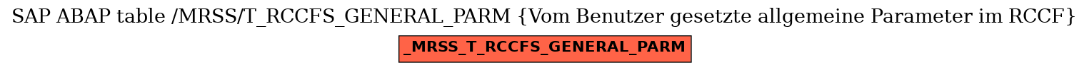 E-R Diagram for table /MRSS/T_RCCFS_GENERAL_PARM (Vom Benutzer gesetzte allgemeine Parameter im RCCF)