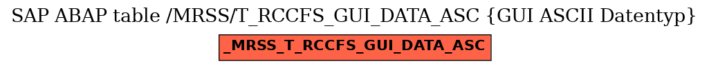 E-R Diagram for table /MRSS/T_RCCFS_GUI_DATA_ASC (GUI ASCII Datentyp)