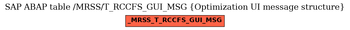 E-R Diagram for table /MRSS/T_RCCFS_GUI_MSG (Optimization UI message structure)