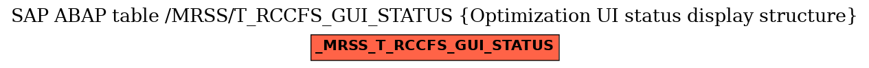 E-R Diagram for table /MRSS/T_RCCFS_GUI_STATUS (Optimization UI status display structure)