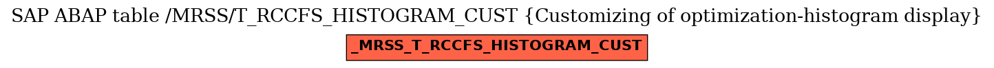 E-R Diagram for table /MRSS/T_RCCFS_HISTOGRAM_CUST (Customizing of optimization-histogram display)