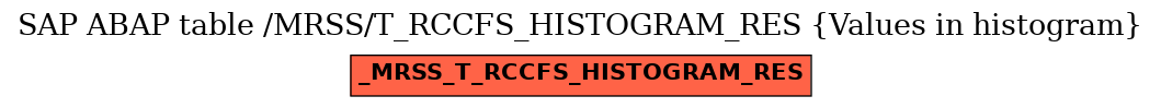 E-R Diagram for table /MRSS/T_RCCFS_HISTOGRAM_RES (Values in histogram)