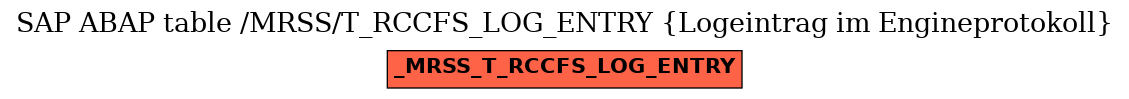 E-R Diagram for table /MRSS/T_RCCFS_LOG_ENTRY (Logeintrag im Engineprotokoll)