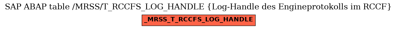 E-R Diagram for table /MRSS/T_RCCFS_LOG_HANDLE (Log-Handle des Engineprotokolls im RCCF)
