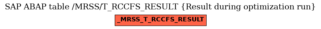 E-R Diagram for table /MRSS/T_RCCFS_RESULT (Result during optimization run)