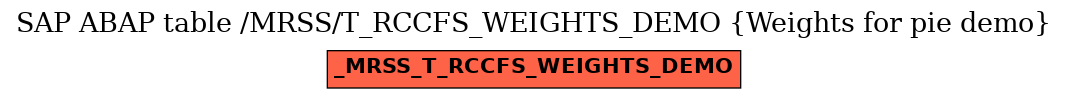 E-R Diagram for table /MRSS/T_RCCFS_WEIGHTS_DEMO (Weights for pie demo)