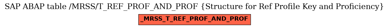 E-R Diagram for table /MRSS/T_REF_PROF_AND_PROF (Structure for Ref Profile Key and Proficiency)