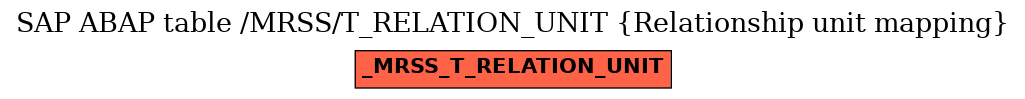 E-R Diagram for table /MRSS/T_RELATION_UNIT (Relationship unit mapping)