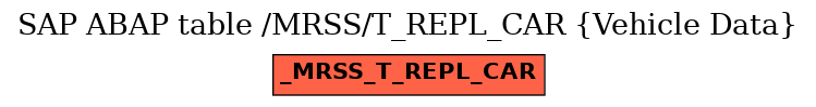 E-R Diagram for table /MRSS/T_REPL_CAR (Vehicle Data)