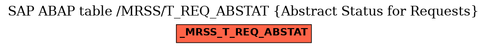 E-R Diagram for table /MRSS/T_REQ_ABSTAT (Abstract Status for Requests)