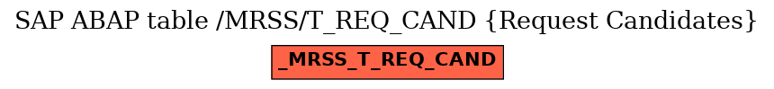 E-R Diagram for table /MRSS/T_REQ_CAND (Request Candidates)